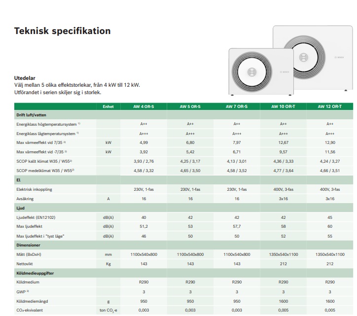 Bosch Compress 5800i AW Teknisk specifikation 1