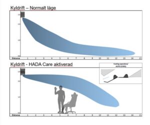 Hada Care 1